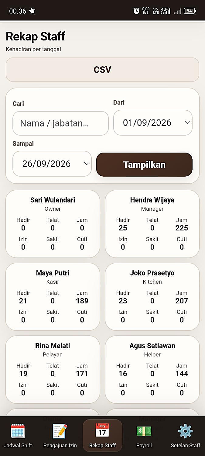 Rekap staff