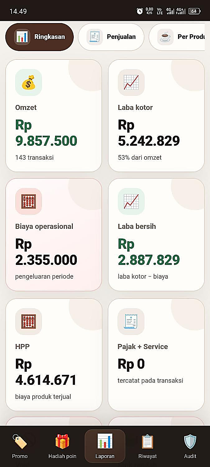 3. Ringkasan laporan
